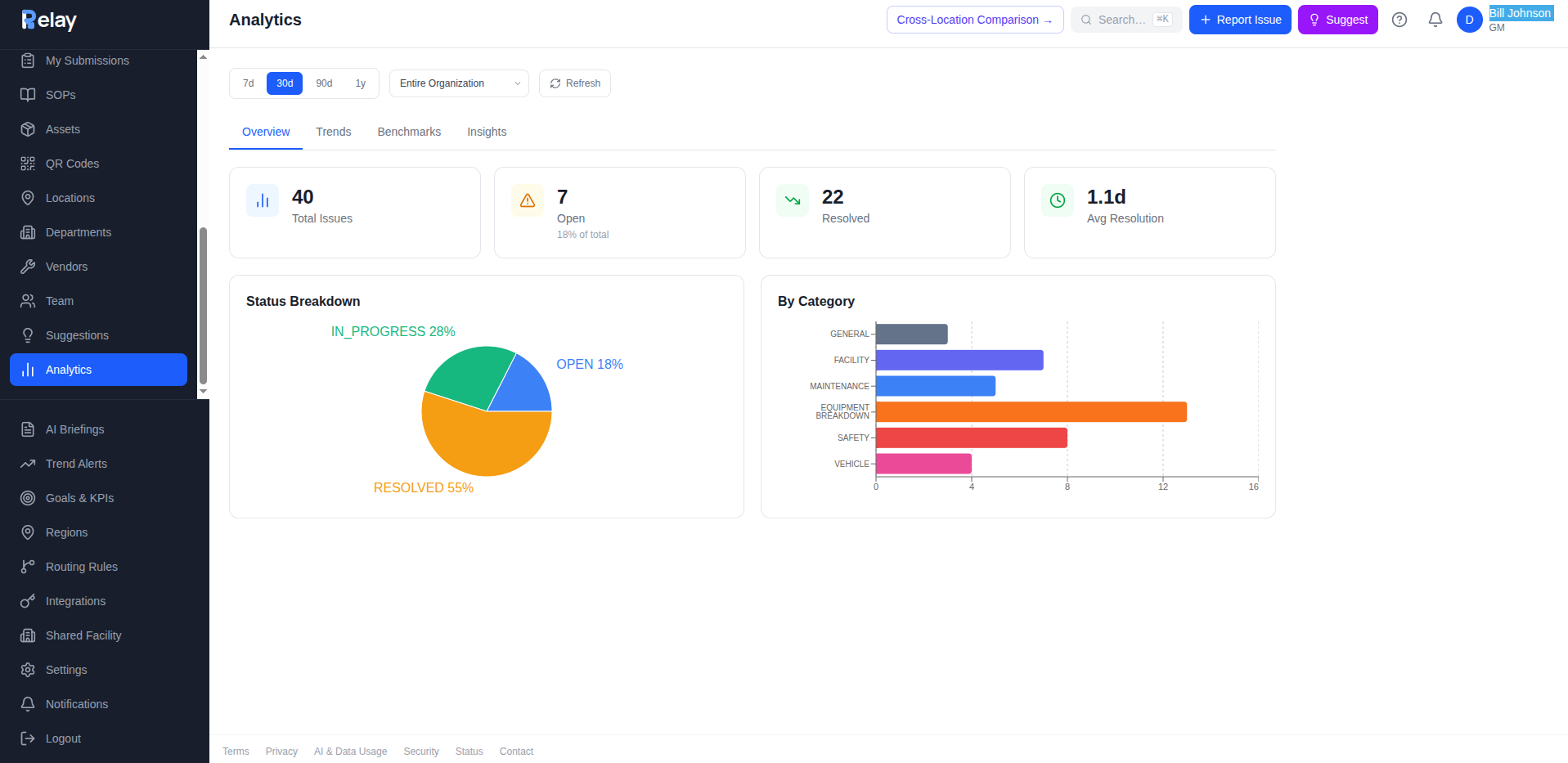 Analytics in Relay