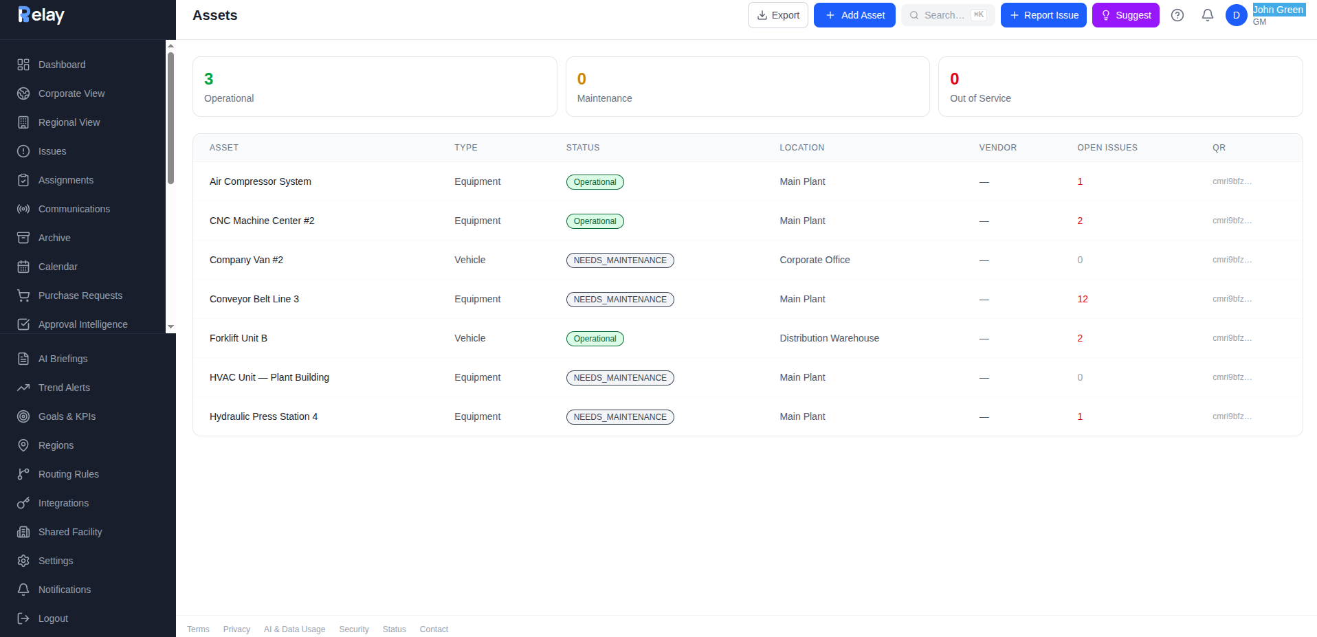 Asset management in Relay